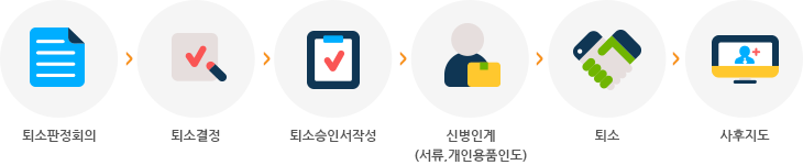 퇴소판정회의→퇴소결정→퇴소승인서작성→신병인계(서류,개인용품인도)→퇴소→사후지도